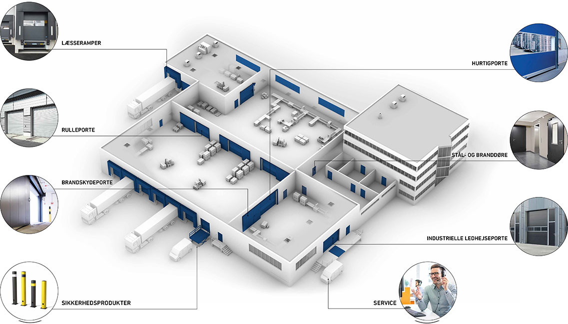 Novoferm services oversigt